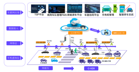 EMQ走進(jìn)富士康 新生態(tài)模式下，智能制造與智能汽車基礎(chǔ)架構(gòu)的交互未來(lái)